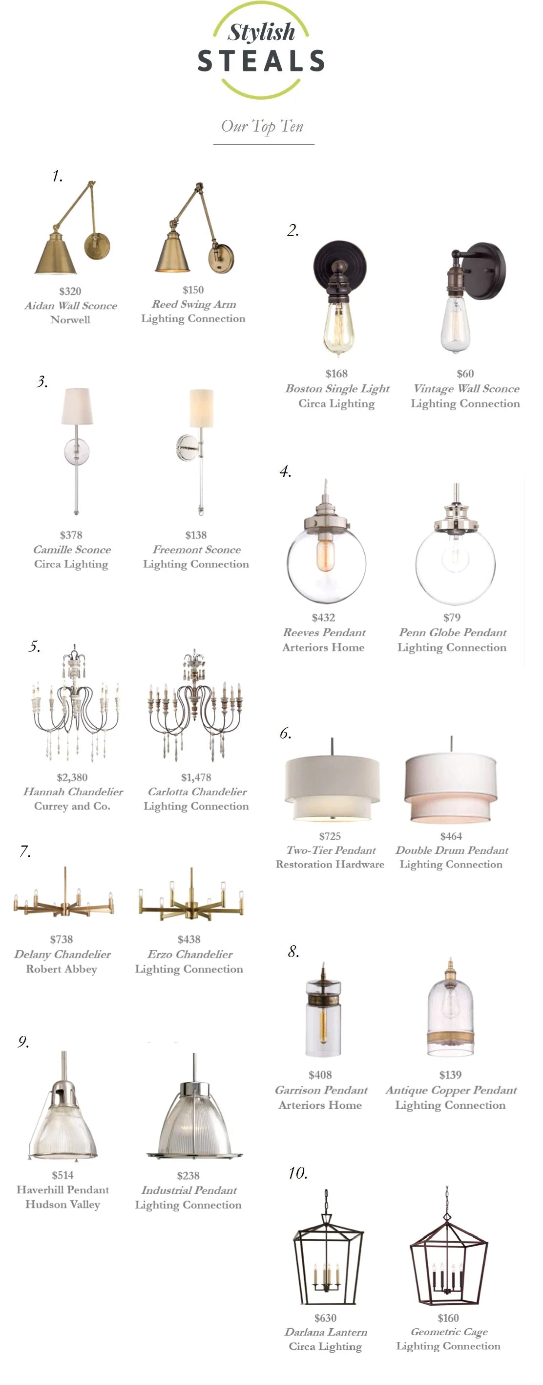 Stylish Steals Affordable Lighting – Lighting Connection